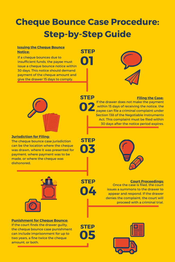 Guide to Cheque Bounce Cases in 2024: Time Limits, Procedures, Punishments, and How to Navigate Legal Challenges