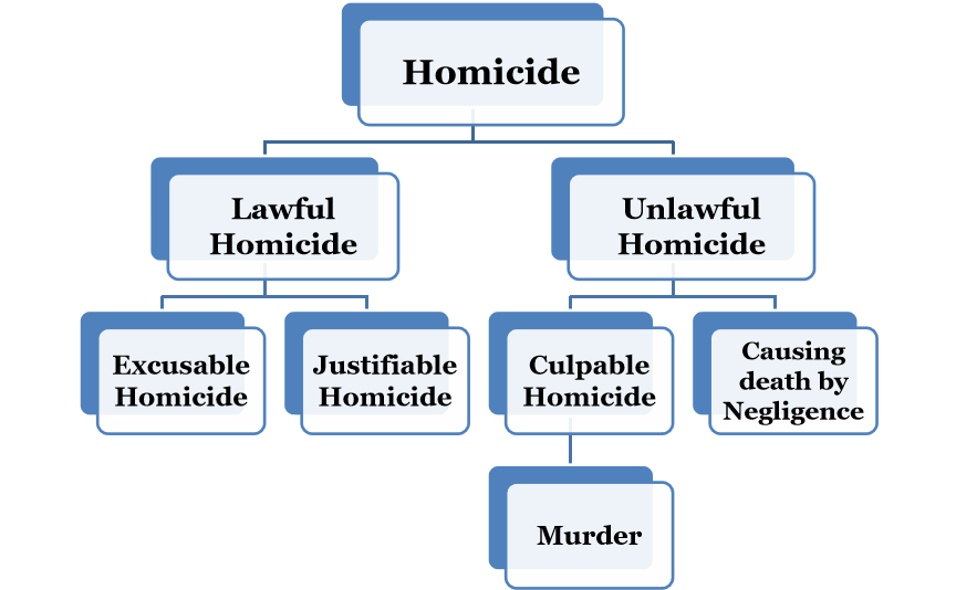 when-is-culpable-homicide-not-murder-youtube